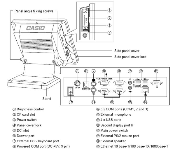 Ethernet Port Diagram